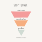 What are Marketing funnel stages?